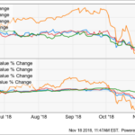 Dividend Calendar 2024