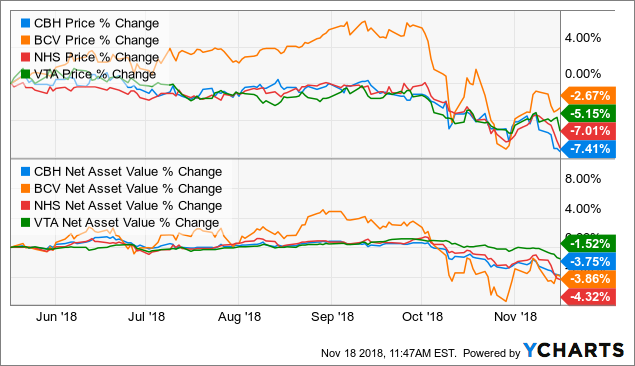 Dividend Calendar 2024