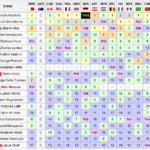 2024 F1 Calendar