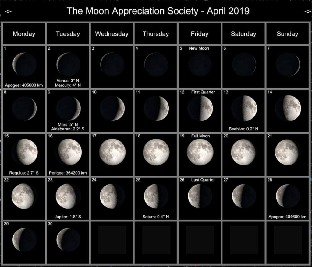 Moon Calendar April 2024