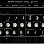 Moon Calendar April 2024