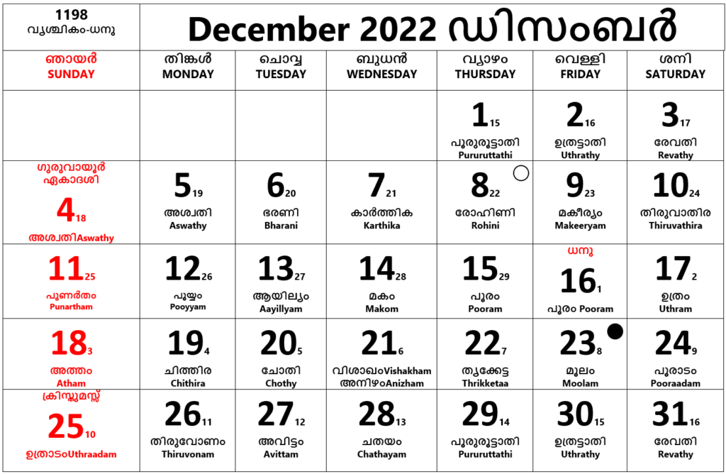 Malayalam Calendar 2024