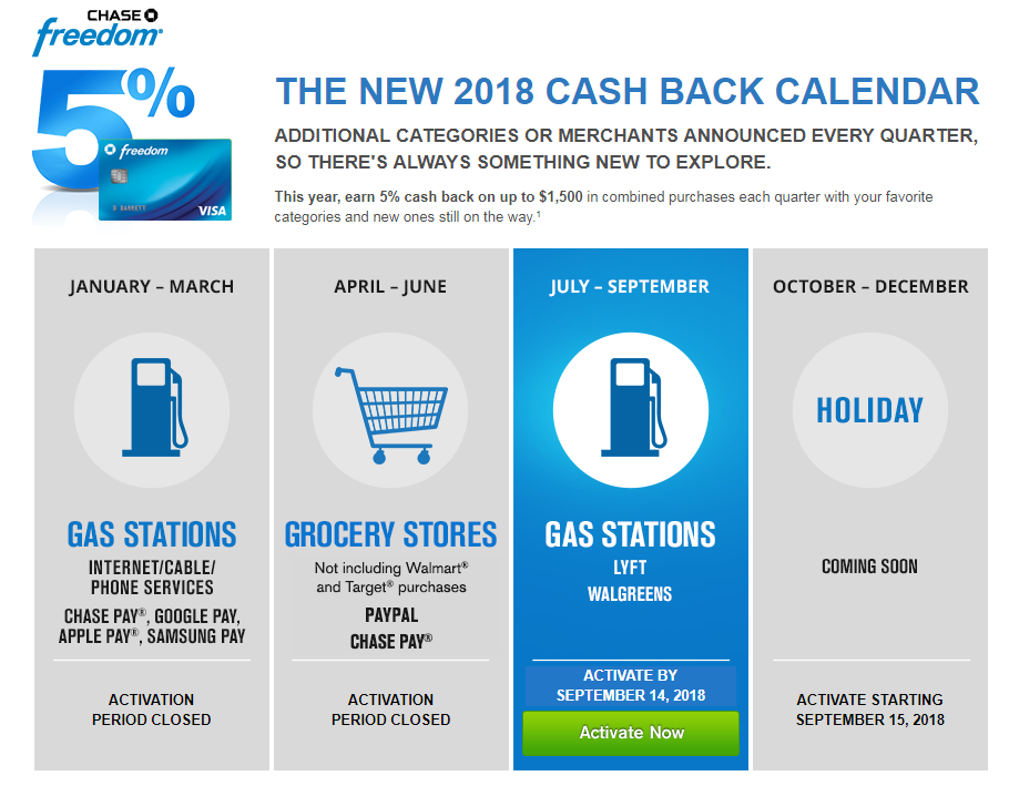 Chase Cash Back Calendar 2024 2024 Calendar Printable