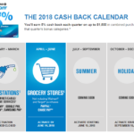 Chase 5 Cash Back Calendar 2024