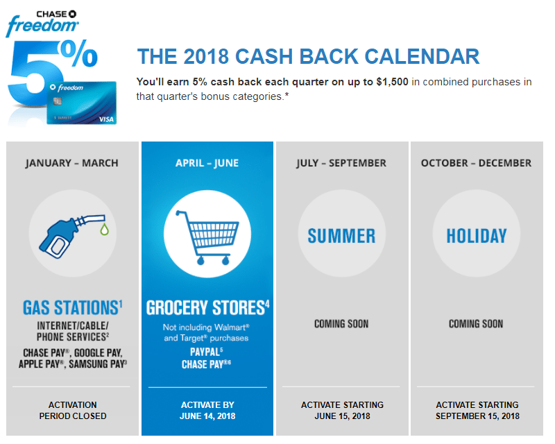 Chase 5 Cash Back Calendar 2024