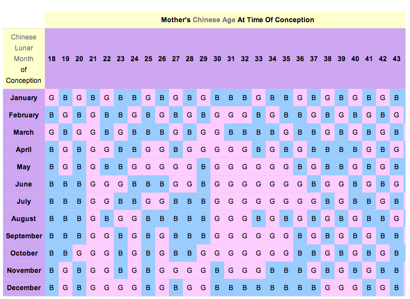 2024 Chinese Gender Calendar