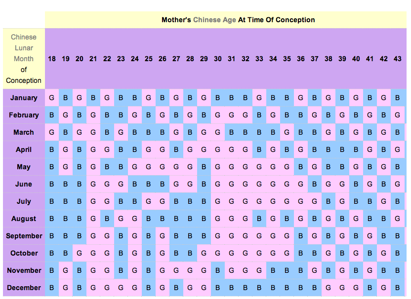 Chinese Calendar Baby Gender 2024 2024 Calendar Printable