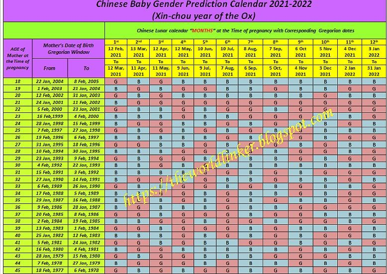 Chinese Calendar Baby Gender 2021 To 2024 Calculator