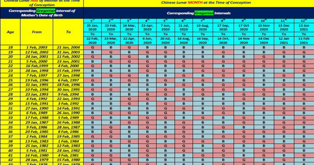 Chinese Calendar Baby Gender 2024 Calculator