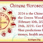 2024 Astrological Calendar