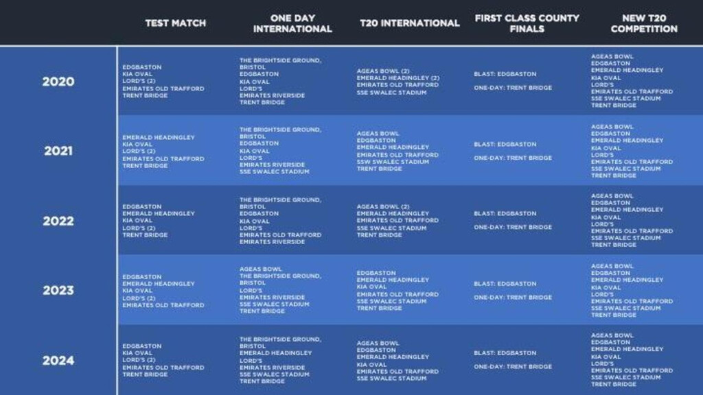 Icc Calendar 2024