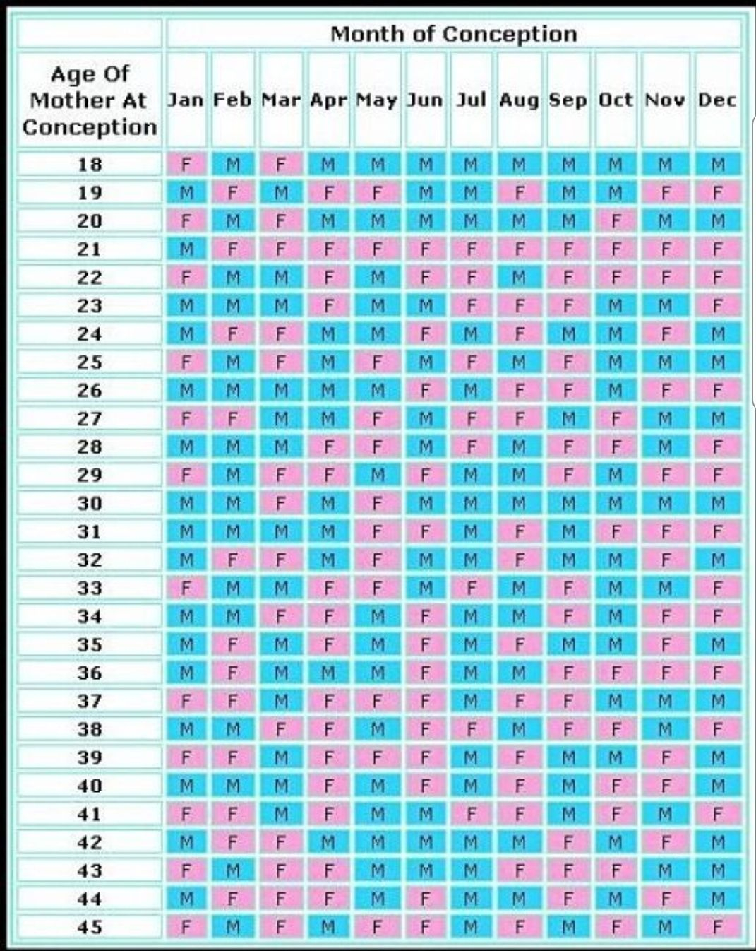 Chinese Calendar Gender 2024 Cool Latest Famous School Calendar Dates