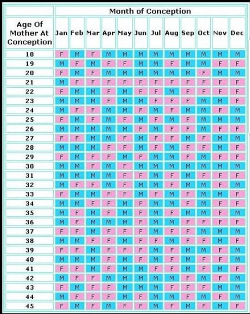 2024 Chinese Gender Calendar