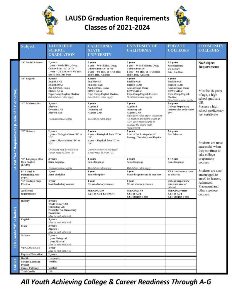 Lausd 2024 Calendar