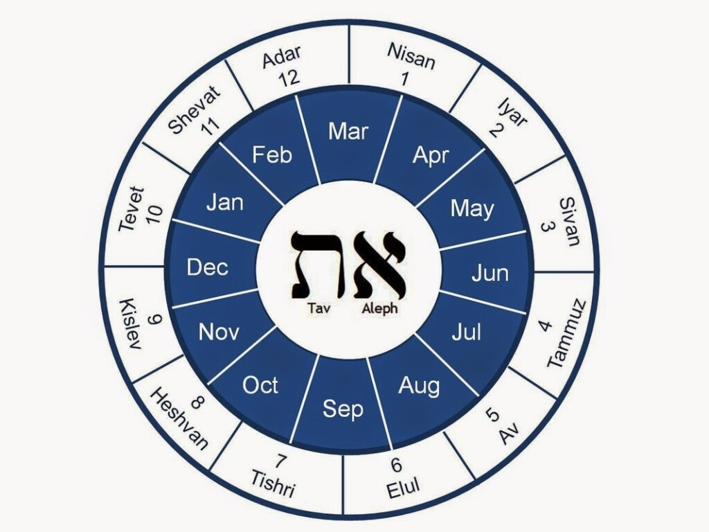 What Is The Year In Jewish Calendar In 2024