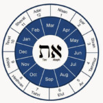 What Is The Year In Jewish Calendar In 2024