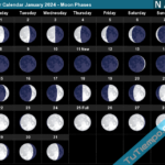 Moon Phases Calendar 2024