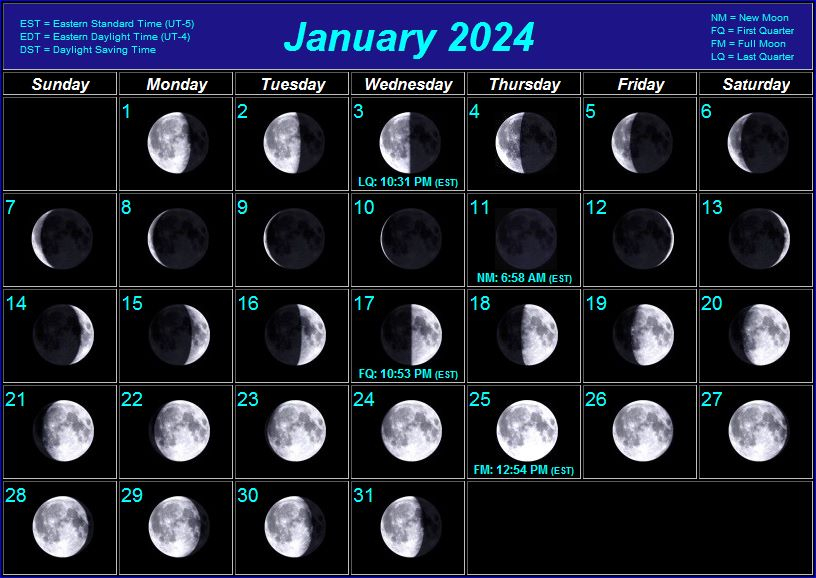 Moon Phases Calendar 2024