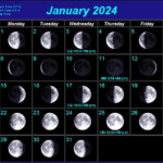 2024 New Moon Calendar