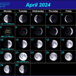 Moon Calendar April 2024