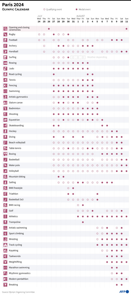 Marathon Calendar 2024