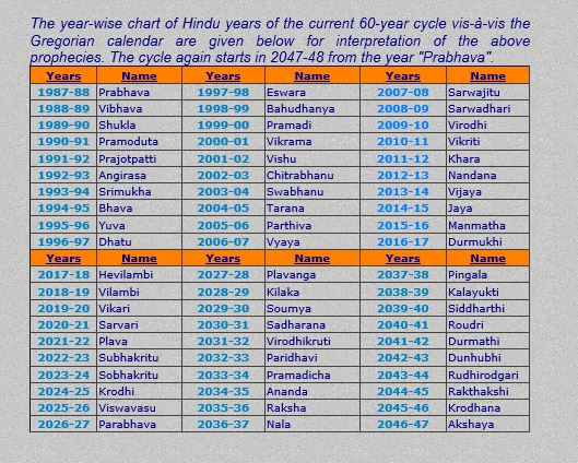 2024 Telugu Calendar