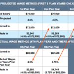 Nycers Pension Calendar 2024