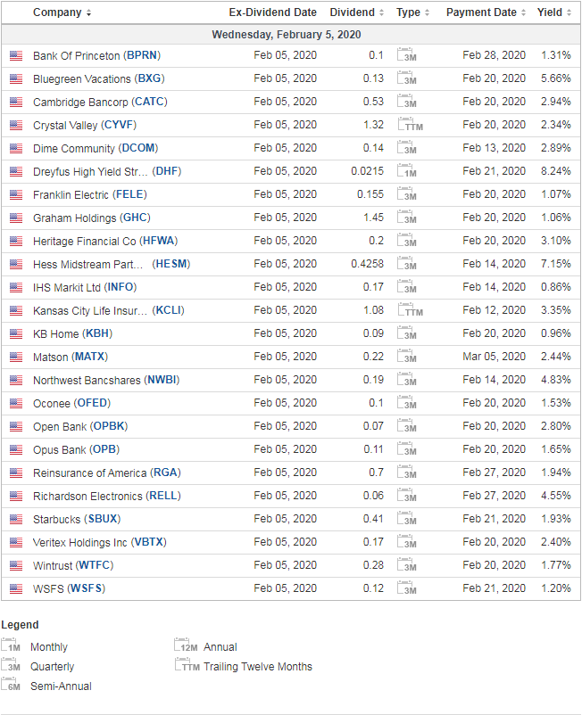 Dividend Calendar 2024