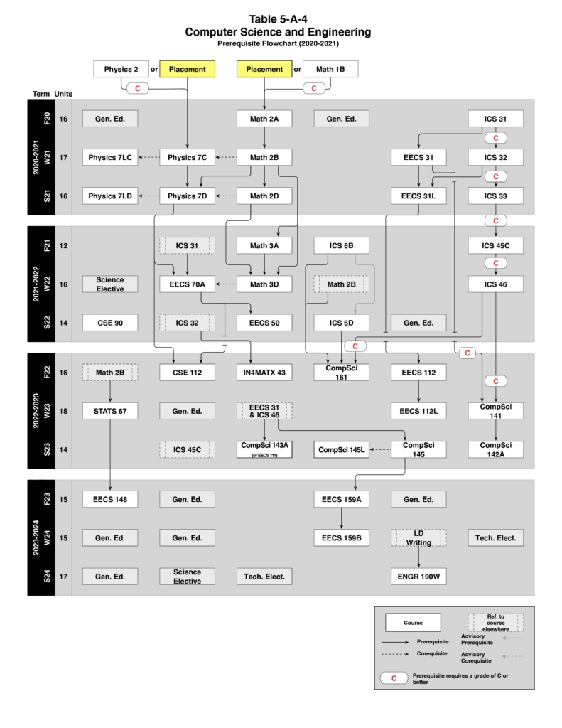 Uci Calendar 2024-2023