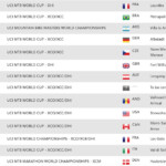 Uci Calendar 2024-2023