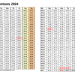 2024 Calendar With Week Numbers Printable