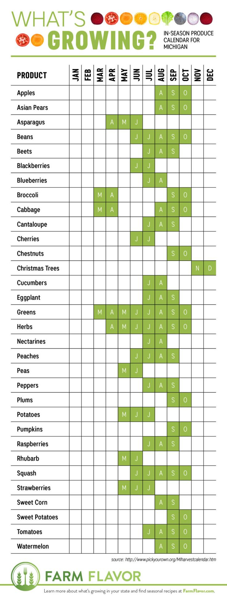 Michigan Planting Calendar 2024 - 2024 Calendar Printable