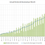 Dividend Calendar 2024