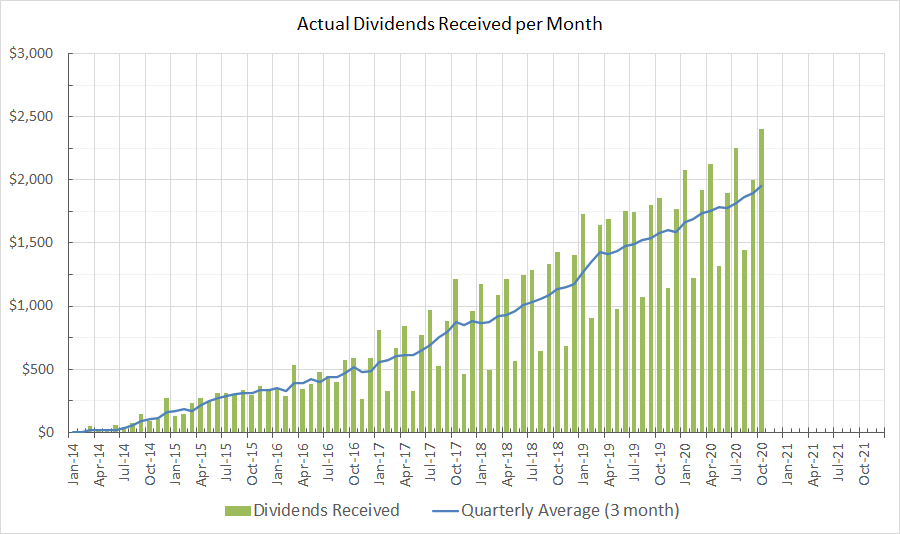 Dividend Calendar 2024