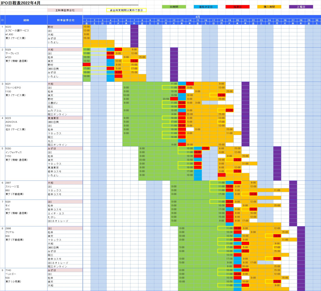 Ipo Calendar 2024