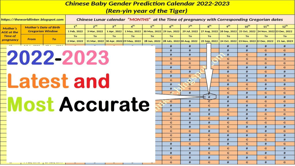 2024 Chinese Calendar Gender