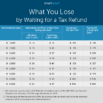 Tax Refund Schedule 2024 Calendar