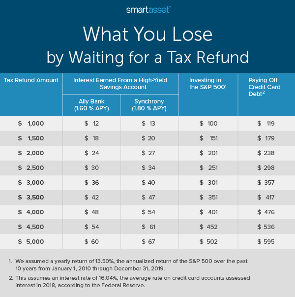 Tax Refund Schedule 2024 Calendar 2024 Calendar Printable