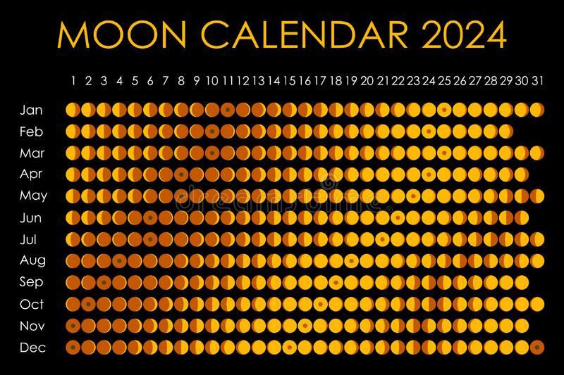 Astrology Calendar 2024