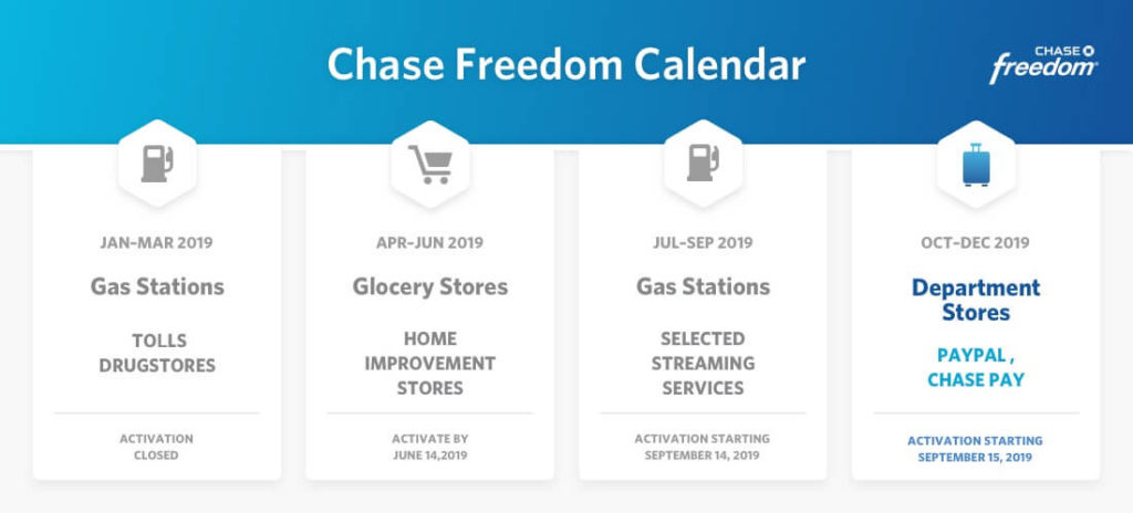 Chase 5 Calendar 2024