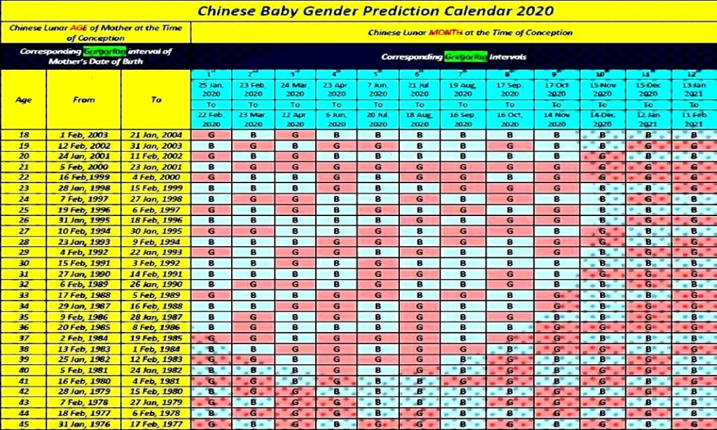 Chinese Baby Gender Calendar 2024