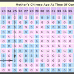 Mayan Calendar Baby Gender 2021 To 2024