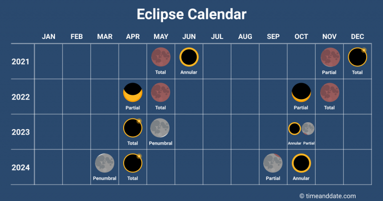 Astronomy Calendar 2024