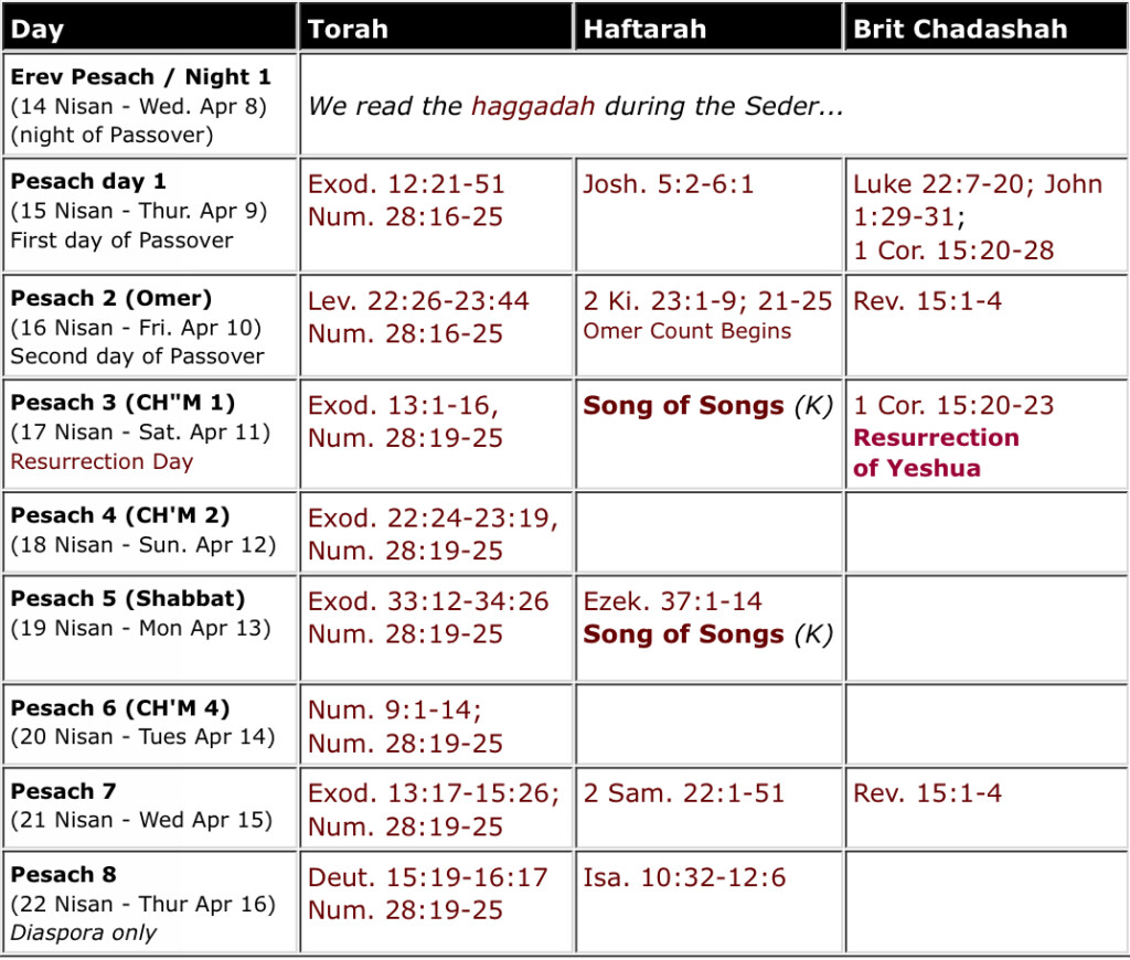 Ethiopian Fasting Calendar 2024