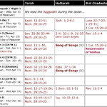 Ethiopian Fasting Calendar 2024