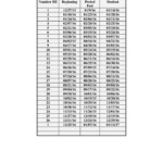 2024 Biweekly Pay Calendar