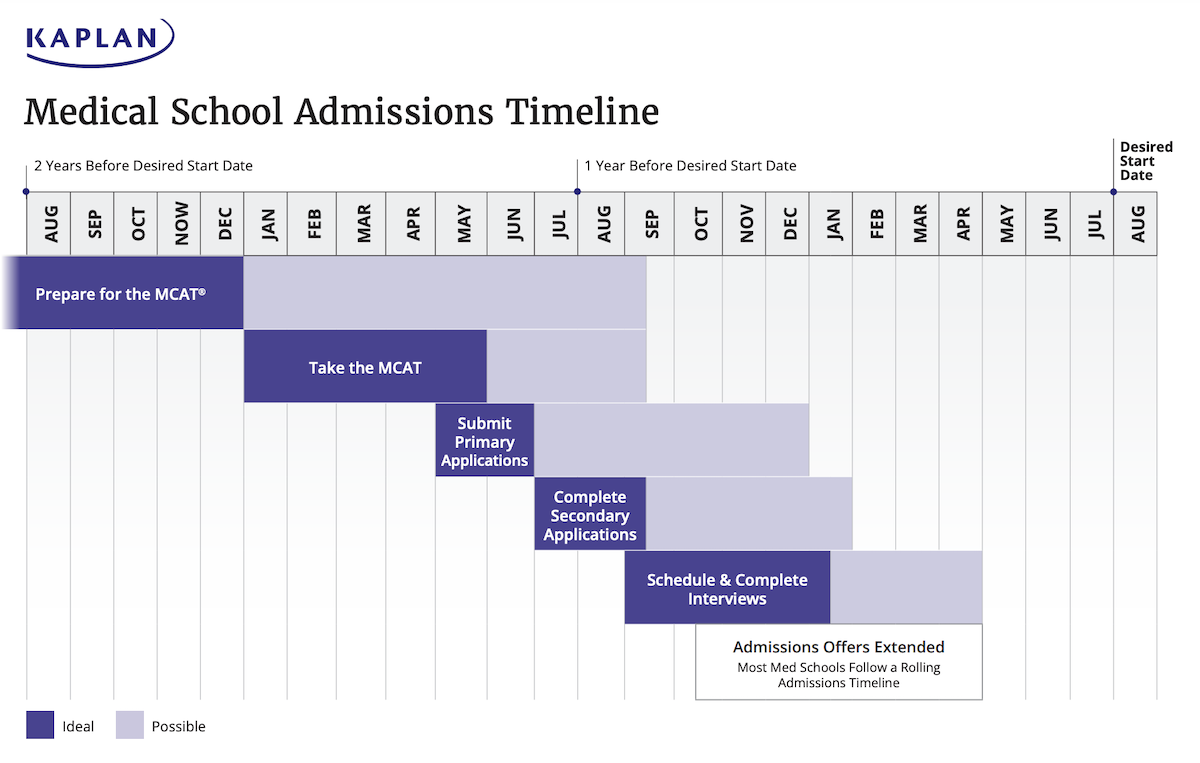 Mcat 2023 Dates - 2024 Calendar Printable