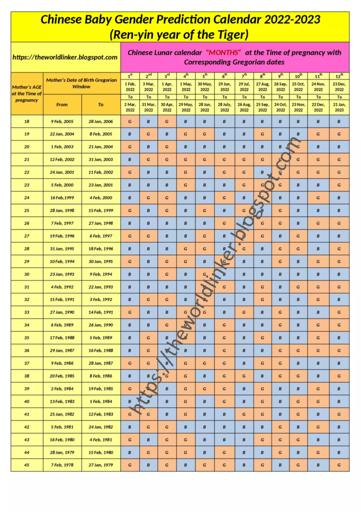 Chinese Calendar Baby Gender 2021 To 2024