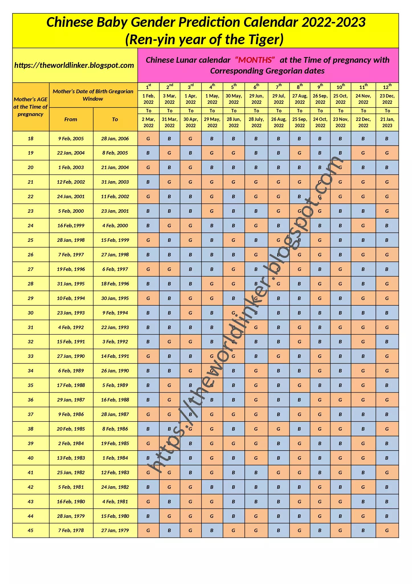 Chinese Calendar Baby Gender 2021 To 2024 2024 Calendar Printable