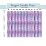 Mayan Calendar Baby Gender 2021 To 2024